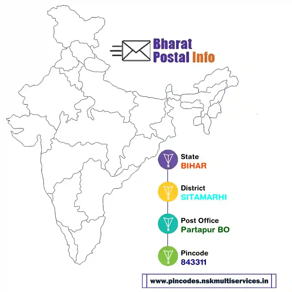 bihar-sitamarhi-partapur bo-843311